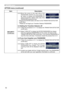 Page 52
5

OPTION menu
OPTION menu (continued)
ItemDescription
SECURITY(continued)
4.2-4  Move  the  cursor  to  the  right  side  of  the PA S S W O R D   A G A I N   b o x   a n d   p r e s s   t h e ►  button  to  display  the  PASSWORD  for about  20  seconds,  please  make  note  of  the PASSWORD during this time.Pressing the ENTER button will return to the TRANSITION DETECTOR on/off menu.• Please do not forget your Transition Detector PASSWORD.
4.3 Setting the Transition Detector off
4.3-1  Follow...