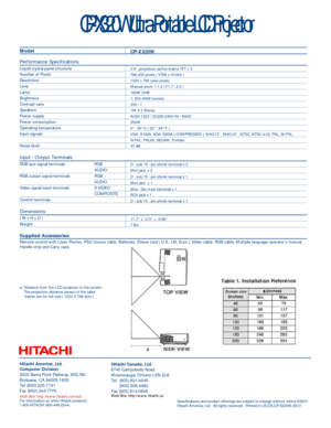 Page 2Model
Performance SpecificationsLiquid crystal panel structureNumber of PixelsResolutionLensLampBrightnessContrast ratioSpeakersPower supplyPower consumptionOperating temperatureInput signalsNoise levelInput / Output TerminalsRGB iput signal terminalsRGBAUDIORGB output signal terminals RGBAUDIOVideo signal input terminals S-VIDEOCOMPOSITE Control terminalsDimensions( W x H x D )WeightSupplied AccessoriesRemote control with Laser Pointer, PS/2 mouse cable, Batteries, Power cord ( U.S., UK, Euro ), Video...