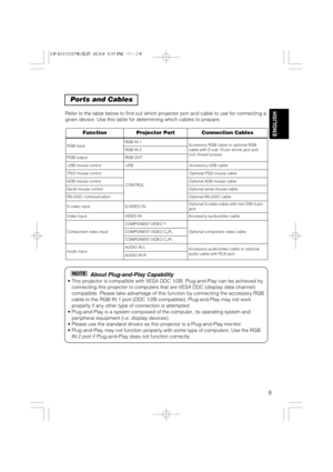 Page 109
ENGLISH
Ports and Cables
Refer to the table below to find out which projector port and cable to use for connecting a
given device. Use this table for determining which cables to prepare.
About Plug-and-Play Capability
• This projector is compatible with VESA DDC 1/2B. Plug-and-Play can be achieved by
connecting this projector to computers that are VESA DDC (display data channel)
compatible. Please take advantage of this function by connecting the accessory RGB
cable to the RGB IN 1 port (DDC 1/2B...