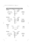 Page 354
123
4
5
6
78
910
11 12
13
14
15
CONNECTION TO THE MOUSE CONTROL
1
2
3
4
1
2
3
4
+5V
—
DATA
+DATA
GND
+5V
—
DATA
+DATA
GND1
234
2
1
3
4
USB jack 
(B type)
USB jack 
(A type)Projector
USB cable
Computer
ADB Mouse
21
43
65
21
43
87
109
1211
1413
15
RTS
GND+5VADB
GND+5V (
POWER ON)
D ATA
2143
Mouse jack 
Mini DIN 4-pin Projector
Computer
CONTROL Terminal
D-sub 15-pin shrink jack
Serial Mouse
21
43
65
21
43
65
87
10987
9
1211
1413
15
RICD
RD
TD
DTR
GND
DSR
CTS
RTS RTS
GND SEL0
TD
2143
6
5
897
Mouse jack...