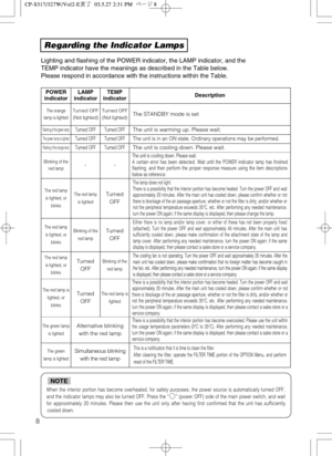 Page 38Regarding the Indicator Lamps
Lighting and flashing of the POWER indicator, the LAMP indicator, and the
TEMP indicator have the meanings as described in the Table below.
Please respond in accordance with the instructions within the Table.
POWER
indicatorLAMP
indicatorTEMP
indicatorDescription
The orange
lamp is lightedTurned OFF
(Not lighted)Turned OFF
(Not lighted)The STANDBY mode is set
Flashing of the green lampTurned OFFTurned OFFThe unit is warming up. Please wait.
The green lamp is lightedTurned...