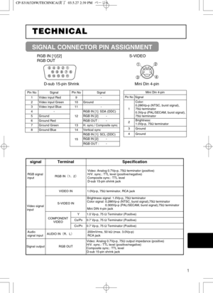 Page 421
TECHNICAL TECHNICAL
SIGNAL CONNECTOR PIN ASSIGNMENT
RGB IN [1]/[2]
RGB OUT
D-sub 15-pin Shrink Mini Din 4-pinS-VIDEO
Mini Din 4-pin
Pin NoSignal
1
Color:
0.286Vp-p (NTSC, burst signal),
75Ωterminator
0.3Vp-p (PAL/SECAM, burst signal),
75Ωterminator
2Brightness:
1.0Vp-p, 75Ωterminator
3Ground
4Ground
signalTerminalSpecification
RGB signal
inputRGB IN¢1z2£
Video: Analog 0.7Vp-p, 75Ωterminator (positive)
H/V. sync.: TTL level (positive/negative)
Composite sync.: TTL level
D-sub 15-pin shrink jack
Video...