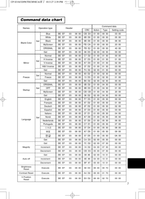 Page 487
Command data chart
NamesOperation typeHeaderCommand data
CRCActionTypeSetting code
Blank ColorSet
BlueBE  EF0306  00CB  D301  0000  3003  00
WhiteBE  EF0306  006B  D001  0000  3005  00
BlackBE  EF0306  009B  D001  0000  3006  00
MyScreenBE  EF0306  00FB  CA01  0000  3020  00
ORIGNALBE  EF0306  00FB  E201  0000  3040  00
GetBE  EF0306  0008  D302  0000  3000  00
MirrorSet
NormalBE  EF0306  00C7  D201  0001  3000  00
H InverseBE  EF0306  0057  D301  0001  3001  00
V lnverseBE  EF0306  00A7  D301  0001...