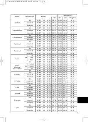 Page 509
NamesOperation typeHeaderCommand data
CRCActionTypeSetting code
Contrast
GetBE  EF0306  00FD  D302  0004  2000  00
IncrementBE  EF0306  009B  D304  0004  2000  00
DecrementBE  EF0306  004A  D205  0004  2000  00
Color Balance R
GetBE  EF0306  0001  D202  0005  2000  00
IncrementBE  EF0306  0067  D204  0005  2000  00
DecrementBE  EF0306  00B6  D305  0005  2000  00
Color Balance B
GetBE  EF0306  0045  D202  0006  2000  00
IncrementBE  EF0306  0023  D204  0006  2000  00
DecrementBE  EF0306  00F2  D305...