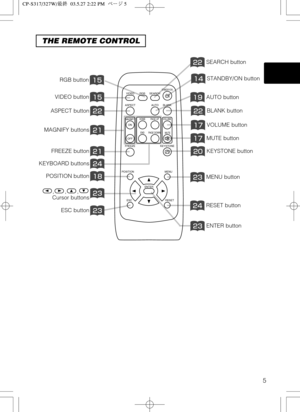 Page 65
THE REMOTE CONTROL
STANDBY/ON button
VIDEO button
MENU button
RGB button
BLANK button
SEARCH button
VOLUME button
MUTE button
KEYSTONE button
ASPECT button
AUTO button
MAGNIFY buttons
KEYBOARD buttons
FREEZE button
POSITION button
ESC button
,,,
Cursor buttons
RESET button
ENTER button
VIDEO
ASPECT
HOME
END
MUTE PAGE DOWN
KEYSTONE FREEZEOFFON
MENU POSITION
ENTER
ESC RESET
PAGE UP VOLUME
MAGNIFY
AUTO BLANK RGB SEARCH
STANDBY/ON
$1487	4  1.  