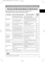 Page 399
WHAT TO DO WHEN YOU THINK A MACHINE DEFECT HAS OCCURRED (continued)
Phenomena That May Easily Be Mistaken for Machine Defects
Before requesting repair, check in accordance with the following chart.
If the situation cannot be corrected, then contact your dealer.
Although bright spots or dark spots may appear on the screen, this is a unique characteristic of liquid crystal displays, and
such do not constitute or imply a machine defect. 
NOTE
PhenomenonCases not involving a machine defectItems to be...
