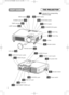 Page 5S
T
A
N
D
B
Y
/O
N
IN
P
U
TK
E
Y
S
T
O
N
E
R
E
S
E
TLANP
TENP
POWER
4
PART NAMESTHE PROJECTOR
Zoom ring
Focus ring
Air filter
Elevator button
Elevator button
KEYSTONE button
STANDBY/ON button
INPUT button
RESET button
STANDBY/ON
INPU
TKE
YSTON
E
RESETLAN
P
TENPPOWER
MENU button
LAMP indicator
TEMP indicator
POWER indicator
Indicates the corresponding
reference page
AC power inlet
S-VIDEO IN port
RGB IN 1 and 2 portsAUDIO IN R and L ports
VIDEO IN port 
CONTROL port
RGB...