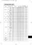 Page 487
Command data chart
NamesOperation typeHeaderCommand data
CRCActionTypeSetting code
Blank ColorSet
BlueBE  EF0306  00CB  D301  0000  3003  00
WhiteBE  EF0306  006B  D001  0000  3005  00
BlackBE  EF0306  009B  D001  0000  3006  00
MyScreenBE  EF0306  00FB  CA01  0000  3020  00
ORIGNALBE  EF0306  00FB  E201  0000  3040  00
GetBE  EF0306  0008  D302  0000  3000  00
MirrorSet
NormalBE  EF0306  00C7  D201  0001  3000  00
H InverseBE  EF0306  0057  D301  0001  3001  00
V lnverseBE  EF0306  00A7  D301  0001...