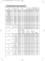Page 498
Command data chart (continued)
NamesOperation typeHeaderCommand data
CRCActionTypeSetting code
H.Position ResetExecuteBE  EF0306  00IC  D306  0003  7000  00
H.Size ResetExecuteBE  EF0306  0068  D206  0004  7000  00
Color Balance 
R ResetExecuteBE  EF0306  0094  D306  0005  7000  00
Color Balance 
B ResetExecuteBE  EF0306  00D0  D306  0006  7000  00
Sharpness ResetExecuteBE  EF0306  00C4  D006  0009  7000  00
Color ResetExecuteBE  EF0306  0080  D006  000A  7000  00
Tint ResetExecuteBE  EF0306  007C...