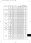 Page 509
NamesOperation typeHeaderCommand data
CRCActionTypeSetting code
Contrast
GetBE  EF0306  00FD  D302  0004  2000  00
IncrementBE  EF0306  009B  D304  0004  2000  00
DecrementBE  EF0306  004A  D205  0004  2000  00
Color Balance R
GetBE  EF0306  0001  D202  0005  2000  00
IncrementBE  EF0306  0067  D204  0005  2000  00
DecrementBE  EF0306  00B6  D305  0005  2000  00
Color Balance B
GetBE  EF0306  0045  D202  0006  2000  00
IncrementBE  EF0306  0023  D204  0006  2000  00
DecrementBE  EF0306  00F2  D305...