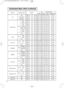 Page 5110
Command data chart (continued)
NamesOperation typeHeaderCommand data
CRCActionTypeSetting code
Tint
GetBE  EF0306  0049  7302  0003  2200  00
IncrementBE  EF0306  002F  7304  0003  2200  00
DecrementBE  EF0306  00FE  7205  0003  2200  00
Video FormatSet
AutoBE  EF0306  009E  7501  0000  220A  00
NTSCBE  EF0306  00FE  7101  0000  2204  00
PALBE  EF0306  006E  7001  0000  2205  00
SECAMBE  EF0306  006E  7501  0000  2209  00
NTSC 4.43BE  EF0306  005E  7201  0000  2202  00
M-PALBE  EF0306  00FE  7401...