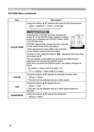 Page 26
26

Multifunctional settings
ItemDescription
COLOR TEMP
Using the buttons ▲/▼ switches the mode of color temperature.
HIGH  MIDDLE  LOW  CUSTOM     
To adjust CUSTOM
Selecting the CUSTOM and then pressing the button ► or the ENTER button displays a dialog 
to aid you in adjusting the OFFSET and/or GAIN 
of CUSTOM mode.
OFFSET adjustments change the color intensity 
on the whole tones of the test pattern.
GAIN adjustments mainly affect color intensity 
on the brighter tones of the test pattern.
Choose...