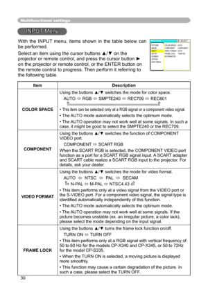 Page 30
30

Multifunctional settings
INPUT Menu
ItemDescription
COLOR SPACE
Using the buttons ▲/▼ switches the mode for color space. 
AUTO 
 RGB  SMPTE240  REC709  REC601      
• This item can be selected only at a RGB signal or a component video signal.
•  The AUTO mode automatically selects the optimum mode. 
• The AUTO operation may not work well at some signals. In such a case, it might be good to select the SMPTE240 or the REC709.
COMPONENT
Using the buttons ▲/▼ switches the function of COMPONENT VIDEO...