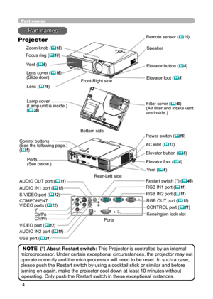 Page 4
4

Part names
Lens (16) 
Lens cover (16)(Slide door)
Filter cover (40)
(Air ﬁlter and intake vent 
are inside.)
Elevator button (8) 
Elevator foot (8) 
Remote sensor (15)
Zoom knob (18)
Focus ring (18)
Vent (6)
AC inlet (13)
Power switch (16)
Elevator button (8) 
COMPONENT VIDEO ports (12)YCB/PBCR/PR
S-VIDEO port (12)
VIDEO port (12)
CONTROL port (11)
Part names
Projector
Lamp cover (Lamp unit is inside.) (38)
Elevator foot (8) 
Bottom side
Speaker
Front-Right side
Rear-Left side...