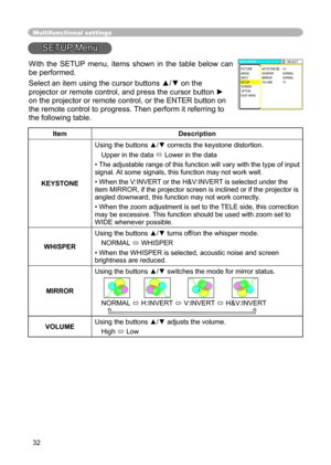 Page 32
32

Multifunctional settings
SETUP Menu
ItemDescription
KEYSTONE
Using the buttons ▲/▼ corrects the keystone distortion.
Upper in the data  Lower in the data
•  The adjustable range of this function will vary with the type of input 
signal. At some signals, this function may not work well.
• When the V:INVERT or the H&V:INVERT is selected under the item MIRROR, if the projector screen is inclined or if the projector is 
angled downward, this function may not work correctly.
• When the zoom adjustment...