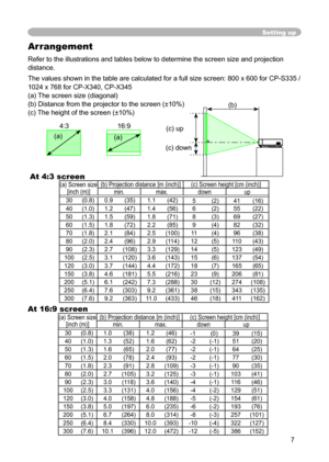 Page 7
7

(a) Screen size [inch (m)](b) Projection distance [m (inch)](c) Screen height [cm (inch)]min.max.downup
30(0.8)0.9(35)1.1(42)5(2)41(16)
40(1.0)1.2(47)1.4(56)6(2)55(22)
50(1.3)1.5(59)1.8(71)8(3)69(27)
60(1.5)1.8(72)2.2(85)9(4)82(32)
70(1.8)2.1(84)2.5(100)11(4)96(38)
80(2.0)2.4(96)2.9(114)12(5) 110(43)
90(2.3)2.7(108)3.3(129)14(5)123(49)
100(2.5)3.1(120)3.6(143)15(6)137(54)
120(3.0)3.7(144)4.4(172)18(7)165(65)
150(3.8)4.6(181)5.5(216)23(9)206(81)
200(5.1)6.1(242)7.3(288)30(12)274(108)...