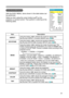 Page 23
23
Multifunctional settings
EASY Menu
ItemDescription
ASPECTUsing the buttons ◄/► switches the mode for aspect ratio. 
See the item ASPECT of section IMAGE menu
 (28).
KEYSTONE
Using the buttons ◄/► corrects the keystone distortion.
See the item KEYSTONE of section SETUP menu (32).
MODE
Using the buttons ◄/► switches the mode of picture type. The modes of picture type are combinations of a mode of GAMMA and a mode of COLOR TEMP. Choose a suitable mode according to the projected source. NORMAL 
...