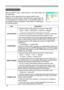 Page 30
30

Multifunctional settings
INPUT Menu
ItemDescription
COLOR SPACE
Using the buttons ▲/▼ switches the mode for color space. 
AUTO 
 RGB  SMPTE240  REC709  REC601      
• This item can be selected only at a RGB signal or a component video signal.
•  The AUTO mode automatically selects the optimum mode. 
• The AUTO operation may not work well at some signals. In such a case, it might be good to select the SMPTE240 or the REC709.
COMPONENT
Using the buttons ▲/▼ switches the function of COMPONENT VIDEO...