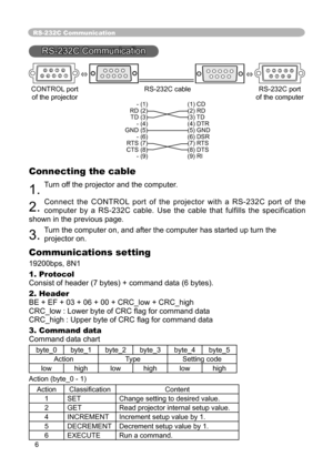 Page 6
6

RS-232C Communication
RS-232C Communication
678912345     678912345 
 CONTROL port  RS-232C cable  RS-232C port 
  of the projector   of the computer
 - (1) (1) CD 
  RD (2) (2) RD 
  TD (3) (3) TD 
  - (4) (4) DTR 
  GND (5) (5) GND 
  - (6) (6) DSR 
  RTS (7) (7) RTS 
  CTS (8) (8) DTS 
  - (9) (9) RI
 
Connecting the cable
1. Turn off the projector and the computer. 
2. Connect  the  CONTROL  port  of  the  projector  with  a  RS-232C  port  of  the 
computer  by  a  RS-232C  cable.  Use  the...