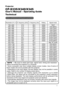 Page 1
1
Projector
CP-S335/X340/X345
User's Manual – Operating Guide
Technical
Example of computer signal
Resolution (H x V)H. frequency (kHz)V. frequency (Hz)RatingSignal mode
720 x 40037.985.0VESATEXT
640 x 48031.559.9VESAVGA (60Hz)
640 x 48037.972.8VESAVGA (72Hz)
640 x 48037.575.0VESAVGA (75Hz)
640 x 48043.385.0VESAVGA (75Hz)
800 x 60035.256.3VESASVGA (56Hz)
800 x 60037.960.3VESASVGA (60Hz)
800 x 60048.172.2VESASVGA (72Hz)
800 x 60046.975.0VESASVGA (75Hz)
800 x 60053.785.1VESASVGA (85Hz)
832 x...