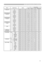 Page 11
11

RS-232C Communication (continued)
Names Operation TypeHeaderCommand DataCRCActionTypeSetting Code
OVER SCANGetBE  EF0306  0091  7002  0009  2200  00
IncrementBE  EF0306  00F7  7004  0009  2200  00
DecrementBE  EF0306  0026  7105  0009  2200  00
OVER SCAN ResetExecuteBE  EF0306  00EC  D906  0027  7000  00
V POSITIONGetBE  EF0306  000D  8302  0000  2100  00
IncrementBE  EF0306  006B  8304  0000  2100  00
DecrementBE  EF0306  00BA  8205  0000  2100  00
V POSITION ResetExecuteBE  EF0306  00E0  D206...