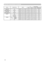 Page 14
14
RS-232C Communication (continued)
Names Operation TypeHeaderCommand DataCRCActionTypeSetting Code
LAMP TIMEGetBE  EF0306  00C2  FF02  0090  1000  00
LAMP TIME Reset
ExecuteBE  EF0306  0058  DC06  0030  7000  00
FILTER TIME
GetBE  EF0306  00C2  F002  00A0  1000  00
FILER TIME Reset
ExecuteBE  EF0306  0098  C606  0040  7000  00
MAGNIFYGetBE  EF0306  007C  D202  0007  3000  00
IncrementBE  EF0306  00 1A  D204  0007  3000  00
DecrementBE  EF0306  00CB  D305  0007  3000  00
FREEZESetNORMALBE  EF0306  0083...