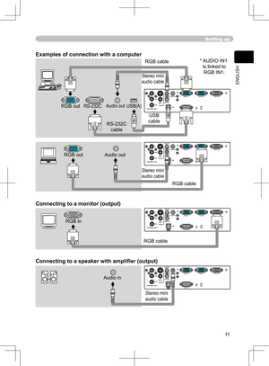 Page 11
11
ENGLISH

Setting up
Y
VIDEO
AUDIO IN1
RGB IN1
CONTROL RGB IN2
RGB OUT
AUDIO IN2
AUDIO OUT
USBS-VIDEOCOMPONENT VIDEO
CB/PB
CR/PR
Y
VIDEO
AUDIO IN1
RGB IN1
CONTRO
L RGB IN2
RGB OU
T
AUDIO IN2
AUDIO OUT
USBS-VIDEOCOMPONENT VIDEO
CB/PB
CR/PR
Y
VIDEO
AUDIO IN1
RGB IN1
CONTROL RGB IN2
RGB OUT
AUDIO IN2
AUDIO OUT
USBS-VIDEOCOMPONENT VIDEO
CB/PB
CR/PR
Y
VIDEO
AUDIO IN1
RGB IN1
CONTROL RGB IN2
RGB OUT
AUDIO IN2
AUDIO OUT
USBS-VIDEOCOMPONENT VIDEO
CB/PB
CR/PRAudio outUSB(A)RS-232CRGB out
Examples of connection...