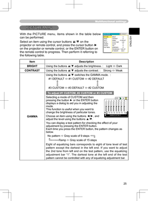 Page 25
25
ENGLISH

Multifunctional settings
PICTURE Menu
ItemDescription
BRIGHTUsing the buttons ▲/▼ adjusts the brightness. :    Light  Dark
CONTRASTUsing the buttons ▲/▼ adjusts the contrast. :    Strong  Weak
GAMMA
Using the buttons ▲/▼ switches the GAMMA mode.  :
#1 DEFAULT 
  #1 CUSTOM  #2 DEFAULT 
#3 CUSTOM
  #3 DEFAULT  #2 CUSTOM
To adjust #1 CUSTOM, #2 CUSTOM or #3 CUSTOM
Selecting a mode of CUSTOM and then pressing the button ► or the ENTER button displays a dialog to aid you in adjusting the...