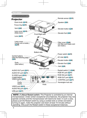 Page 4
4

Part names
Lens (16) 
Lens cover (16)(Slide door)
Filter cover (40)
(Air ﬁlter and intake vent 
are inside.)
Elevator button (8) 
Elevator foot (8) 
Remote sensor (15)
Zoom knob (18)
Focus ring (18)
Vent (6)
AC inlet (13)
Power switch (16)
Elevator button (8) 
COMPONENT VIDEO ports (12)YCB/PBCR/PR
S-VIDEO port (12)
VIDEO port (12)
CONTROL port (11)
Part names
Projector
Lamp cover (Lamp unit is inside.) (38)
Elevator foot (8) 
Bottom side
Speaker (6)
Front-Right side
Rear-Left side...