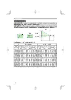 Page 22
Arrangement 
ArrangementArrangement
WARNING  ►Install the projector in a suitable environment according to 
instrictions of the "User's Manual - Safety Guide".
CAUTION  ►This projector has some intake vents also on the bottom. Avoid 
blocking vents. Put nothing that is sucked or sticks to the bottom of projector.
4:3
(a)16:9
(a)(c) up(b)
(c) down
(calculated for a full size screen, ±10%)
(a) Screen 
size
[inch (m)]At 4 : 3 screen At 16 : 9 screen
(b) Projection distance 
[m (inch)](c)...