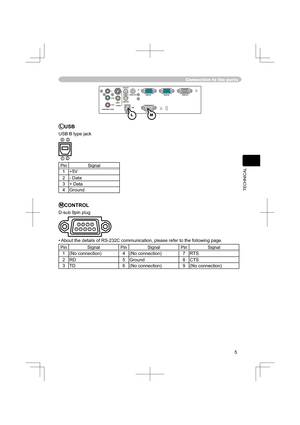 Page 55
TECHNICAL
Connection to the ports
Y
VIDEOAUDIO IN1
RGB IN1
CONTROLRGB IN2 RGB OUT
AUDIO IN2AUDIO OUT
USB S-VIDEO
COMPONENT VIDEOCB/PB
CR/PR
LUSB
USB B type jack
21
34
Pin Signal
1 +5V
2 - Data
3 + Data
4 Ground
MCONTROL
D-sub 9pin plug
• About the details of RS-232C communication, please refer to the following page.
Pin Signal Pin Signal Pin Signal
1 (No connection) 4 (No connection) 7 RTS
2 RD 5 Ground 8 CTS
3 TD 6 (No connection) 9 (No connection)
LM
987654321 