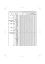 Page 1212
RS-232C Communication (continued)
Names Operation Type HeaderCommand Data
CRC Action Type Setting Code
FRAME LOCK Set TURN OFF BE  EF 03 06  00 CB  D6 01  00 14  30 00  00
TURN ON BE  EF 03 06  00 5B  D7 01  00 14  30 01  00
Get BE  EF 03 06  00 F8  D6 02  00 14  30 00  00
KEYSTONE V Get BE  EF 03 06  00 B9  D3 02  00 07  20 00  00
Increment BE  EF 03 06  00 DF  D3 04  00 07  20 00  00
Decrement BE  EF 03 06  00 0E  D2 05  00 07  20 00  00
KEYSTONE V Reset Execute BE  EF 03 06  00 08  D0 06  00 0C  70...