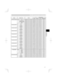 Page 99
TECHNICAL
RS-232C Communication (continued)
Names Operation Type HeaderCommand Data
CRC Action Type Setting Code
User Gamma Pattern Set Off BE  EF 03 06  00 FB  FA 01  00 80  30 00  00
9 step gray scale BE  EF 03 06  00 6B  FB 01  00 80  30 01  00
15 steps gray scale BE  EF 03 06  00 9B  FB 01  00 80  30 02  00
Ramp BE  EF 03 06  00 0B  FA 01  00 80  30 03  00
Get BE  EF 03 06  00 C8  FA 02  00 80  30 00  00
User Gamma Point 1 Get BE  EF 03 06  00 08  FE 02  00 90  30 00  00
Increment BE  EF 03 06  00...