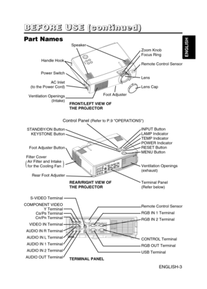 Page 4ENGLISH-3
B B B B
E E E E
F F F F
O O O O
R R R R
E E E E
       
U U U U
S S S S
E E E E
       
( ( ( (
c c c c
o o o o
n n n n
t t t t
i i i i
n n n n
u u u u
e e e e
d d d d
) ) ) )
ENGLISH
Part Names
Control Panel (Refer to P.9 OPERATIONS)
Power Switch
AC Inlet
(to the Power Cord)
Ventilation Openings
(Intake)Zoom Knob
Focus Ring
Remote Control Sensor
Lens
Lens Cap
FRONT/LEFT VIEW OF
THE PROJECTOR
Speaker
Handle Hook
STANDBY/ON Button
KEYSTONE Button
Foot Adjuster Button
Filter Cover
Air Filter and...