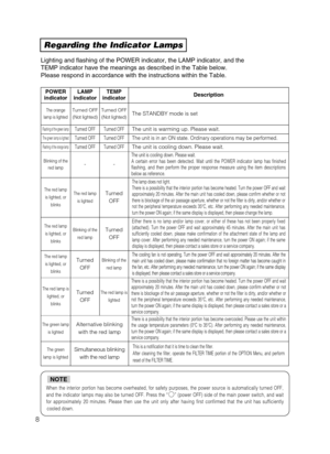 Page 38Regarding the Indicator Lamps
Lighting and flashing of the POWER indicator, the LAMP indicator, and the
TEMP indicator have the meanings as described in the Table below.
Please respond in accordance with the instructions within the Table.
POWER
indicatorLAMP
indicatorTEMP
indicatorDescription
The orange
lamp is lightedTurned OFF
(Not lighted)Turned OFF
(Not lighted)The STANDBY mode is set
Flashing of the green lampTurned OFFTurned OFFThe unit is warming up. Please wait.
The green lamp is lightedTurned...