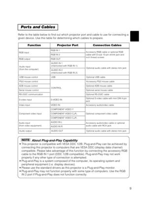 Page 109
Ports and Cables
Refer to the table below to find out which projector port and cable to use for connecting a
given device. Use this table for determining which cables to prepare.
About Plug-and-Play Capability
• This projector is compatible with VESA DDC 1/2B. Plug-and-Play can be achieved by
connecting this projector to computers that are VESA DDC (display data channel)
compatible. Please take advantage of this function by connecting the accessory RGB
cable to the RGB IN 1 port (DDC 1/2B compatible)....