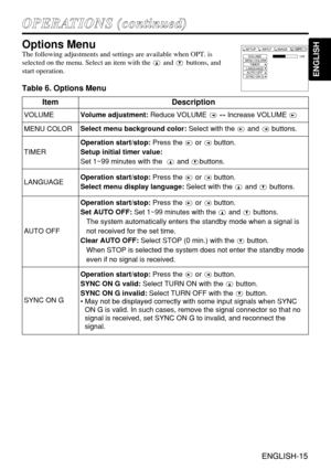 Page 15ENGLISH-15
ENGLISH
ENGLISH-15
O OP
PE
ER
RA
AT
TI
IO
ON
NS
S 
 (
(c
co
on
nt
ti
in
nu
ue
ed
d)
)
Options Menu
The following adjustments and settings are available when OPT. is
selected on the menu. Select an item with the and buttons, and
start operation.
Table 6. Options Menu
VOLUMEMENU COLORTIMER
LANGUAGE
AUTO OFF
SYNC ON G128
SETUP INPUT OPT.IMAGE
ItemDescription
VOLUMEVolume adjustment:Reduce VOLUME ↔Increase VOLUME 
MENU COLORSelect menu background color:Select with the  and  buttons.
TIMER...