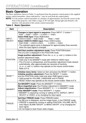 Page 10ENGLISH-10ENGLISH-10
O OP
PE
ER
RA
AT
TI
IO
ON
NS
S 
 (
(c
co
on
nt
ti
in
nu
ue
ed
d)
)
Basic Operation
The Basic operations shown in Table 2 is performed from the projector control panel or the supplied
remote control transmitter. (items indicated by * may be used from the control panel)
NOTE:Use the remote control transmitter at a distance of approximately 3m from the sensor on the
front of the projector, and within a range of 30°left-right. Strong light and obstacles will
interfere with operation of...