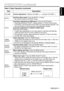 Page 11ENGLISH-11
ENGLISH
ENGLISH-11
O OP
PE
ER
RA
AT
TI
IO
ON
NS
S 
 (
(c
co
on
nt
ti
in
nu
ue
ed
d)
)
Table 2. Basic Operation (continued)
ItemDescription
VOLUMEVolume adjustment :Reduce VOLUME ↔Increase VOLUME 
MUTE *Set/Clear Mute mode:Press the MUTE  button.
No sound is heard in the MUTE mode.
AUTO
Automatic adjustment at RGB input:Press the AUTO button.
Horizontal position(H.POSIT), vertical position (V.POSIT),clock phase
(H.PHASE), and horizontal size(H.SIZE) are automatically adjusted. Use
with the...