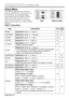 Page 12ENGLISH-12ENGLISH-12
O OP
PE
ER
RA
AT
TI
IO
ON
NS
S 
 (
(c
co
on
nt
ti
in
nu
ue
ed
d)
)
Setup Menu
The following adjustments and settings are
possible when SETUP is selected at the top of
the menu. Part of the Setup menu differs
between RGB input and VIDEO/S-VIDEO
input. Select an item with the  and
buttons, and start operation. Use the Single
menu to reduce menu size (see Table 2, MENU
SELECT).
Table 3. Setup Menu
VIDEO/S-VIDEO
RGB
BRIGHT
CONTRAST
V POSIT
H POSIT
H PHASE
H SIZE
COLOR BAL R
COLOR BAL B...