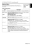 Page 15ENGLISH-15
ENGLISH
ENGLISH-15
O OP
PE
ER
RA
AT
TI
IO
ON
NS
S 
 (
(c
co
on
nt
ti
in
nu
ue
ed
d)
)
Options Menu
The following adjustments and settings are available when OPT. is
selected on the menu. Select an item with the and buttons, and
start operation.
Table 6. Options Menu
VOLUMEMENU COLORTIMER
LANGUAGE
AUTO OFF
SYNC ON G128
SETUP INPUT OPT.IMAGE
ItemDescription
VOLUMEVolume adjustment:Reduce VOLUME ↔Increase VOLUME 
MENU COLORSelect menu background color:Select with the  and  buttons.
TIMER...