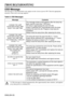 Page 20ENGLISH-20ENGLISH-20
TROUBLESHOOTING
OSD Message
The messages as described below may appear on the screen at power ON. Take the appropriate
measures when such a message appears.
Table 8. OSD Messages
MessageContents
CHANGE THE LAMP
AFTER REPLACING LAMP,
RESET THE LAMP TIME.
*1)
The message shown at left appears after the lamp has
been used for more than 1700 hours.
The lamp is approaching the end of its life.
Power is switched OFF automatically when the lamp
reaches the end of its life. Prepare a new...