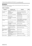 Page 22ENGLISH-22ENGLISH-22
T TR
RO
OU
UB
BL
LE
ES
SH
HO
OO
OT
TI
IN
NG
G 
 (
(c
co
on
nt
ti
in
nu
ue
ed
d)
)
Symptom
Before requesting repair, check in accordance with the following chart. If the situation cannot be
corrected, then contact your dealer.
Table 10. Symptom
SymptomPossible causeRemedyPage
The power is not
turned on.
The main power switch is not
turned on.Turn on the main power switch.
8,9The power cord is
disconnected.Plug the power cord into an AC
power outlet.
No video or audio.The input is not...