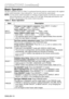 Page 10ENGLISH-10ENGLISH-10
O OP
PE
ER
RA
AT
TI
IO
ON
NS
S 
 (
(c
co
on
nt
ti
in
nu
ue
ed
d)
)
Basic Operation
The Basic operations shown in Table 2 is performed from the projector control panel or the supplied
remote control transmitter. (items indicated by * may be used from the control panel)
NOTE:Use the remote control transmitter at a distance of approximately 3m from the sensor on the
front of the projector, and within a range of 30°left-right. Strong light and obstacles will
interfere with operation of...