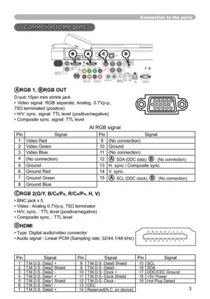 Page 3
3

DHDMI
• Type :Digital audio/video connector
• Audio signal : Linear PCM (Sampling rate; 32/44./48 kHz)
Connection to the ports
ARGB 1, BRGB OUT 
D-sub 5pin mini shrink jack
•  Video  signal:  RGB  separate, Analog,  0.7Vp-p, 
75Ω terminated (positive)
• H/V. sync. signal: TTL level (positive/negative)
• Composite sync. signal: TTL level
At RGB signal         
PinSignalPinSignal
Video Red9(No connection)
2Video Green0Ground
3Video Blue(No connection)
4(No...