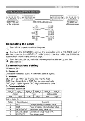 Page 7
7

RS-232C Communication
RS-232C Communication
67892345     67892345 
 CONTROL port RS-232C cable (Cross)  RS-232C port 
 of the projector   of the computer - () () CD   RD (2) (2) RD   TD (3) (3) TD   - (4) (4) DTR   GND (5) (5) GND   - (6) (6) DSR   RTS (7) (7) RTS   CTS (8) (8) DTS   - (9) (9) RI 
Connecting the cable
. Turn off the projector and the computer. 
2. C o n n e c t   t h e   C O N T R O L  p o r t   o f   t h e   p r o j e c t o r   w i t h   a   R S - 2 3 2 C...