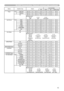 Page 13
3

Names	Operation	TypeHeaderCommand	DataCRCActionTypeSetting	Code
PowerSetTURN	OFFBE		EF0306		002A		D301		0000		6000		00TURN	ONBE		EF0306		00BA 		D201		0000		6001		00GetBE		EF0306		0019		D302		0000		6000		00[Example	return]		 00		00	 01		00	 02		00		 [Off]	 [On]	 [Cool	down]Input	SourceSetRGB1BE		EF0306		00FE		D201		0000		2000		00RGB2BE		EF0306		003E		D001		0000		2004		00HDMIBE		EF0306		000E		D201		0000		2003		00VIDEOBE		EF0306		006E		D301		0000		2001		00S-VIDEOBE		EF0306		009E		D301		0000		2002...