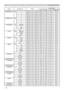 Page 16
6

Names	Operation	TypeHeaderCommand	DataCRCActionTypeSetting	Code
MY	MEMORY 	LoadSet1BE		EF0306		000E		D701		0014		2000		00
2BE		EF0306		009E		D601		0014		2001		00
3BE		EF0306		006E		D601		0014		2002		00
4BE		EF0306		00FE		D701		0014		2003		00
MY	MEMORY 	SaveSet1BE		EF0306		00F2		D601		0015		2000		00
2BE		EF0306		0062		D701		0015		2001		00
3BE		EF0306		0092		D701		0015		2002		00
4BE		EF0306		0002		D601		0015		2003		00
PROGRESSIVESetTURN	OFFBE		EF0306		004A		7201		0007		2200		00
TVBE		EF0306		00DA...