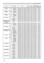 Page 18
8

Names	Operation	TypeHeaderCommand	DataCRCActionTypeSetting	Code
FRAME	LOCKRGB1SetTURN	OFFBE		EF0306		003B		2C01		0050		3000		00TURN	ONBE		EF0306		00AB		C301		0050		3001		00GetBE		EF0306		0008		C202		0050		3000		00FRAME	LOCKRGB2SetTURN	OFFBE		EF0306		000B		C301		0054		3000		00TURN	ONBE		EF0306		009B		2C01		0054		3001		00GetBE		EF0306		0038		C302		0054		3000		00FRAME	LOCKHDMISetTURN	OFFBE		EF0306		007F		C201		0053		3000		00TURN	ONBE		EF0306		00EF		C301		0053		3001		00GetBE		EF0306		004C		C202...