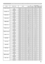 Page 19
9

Names	Operation	TypeHeaderCommand	DataCRCActionTypeSetting	Code
VOLUME-ComponentGetBE		EF0306		0001		CC02		0065		2000		00
IncrementBE		EF0306		0067		CC04		0065		2000		00
DecrementBE		EF0306		00B6		CD05		0065		2000		00
VOLUME	–	MIUGetBE		EF0306		0045	CC02		0066		2000		00
IncrementBE		EF0306		0023		CC04		0066		2000		00
DecrementBE		EF0306		00F2		CD05		0066		2000		00
TREBLE-RGB1GetBE		EF0306		000D		C802		0070		2000		00
IncrementBE		EF0306		006B		C804		0070		2000		00
DecrementBE		EF0306		00BA		C905...